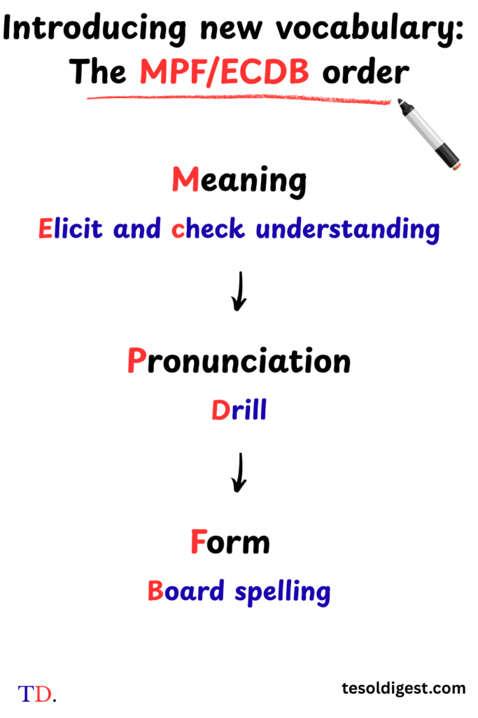 How to introduce new vocabulary in TESOL: The MPF or ECDB order.